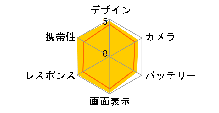 Galaxy S25 SoftBank [�l�C�r�[]�̃��[�U�[���r���[