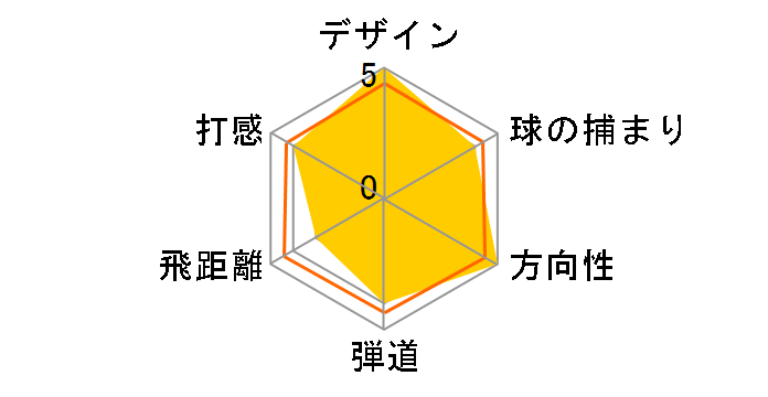 Qi35 MAX �h���C�o�[ [2025 Diamana BLUE TM50 �t���b�N�X�FS ���t�g�F10.5]�̃��[�U�[���r���[