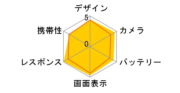 Galaxy S25 Ultra SC-52F 256GB docomo [�`�^�j�E�� �u���b�N]�̃��[�U�[���r���[