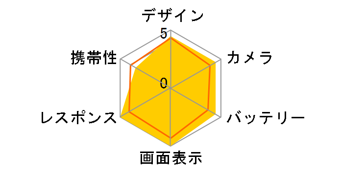 Galaxy S25 Ultra SC-52F 1TB docomo�̃��[�U�[���r���[