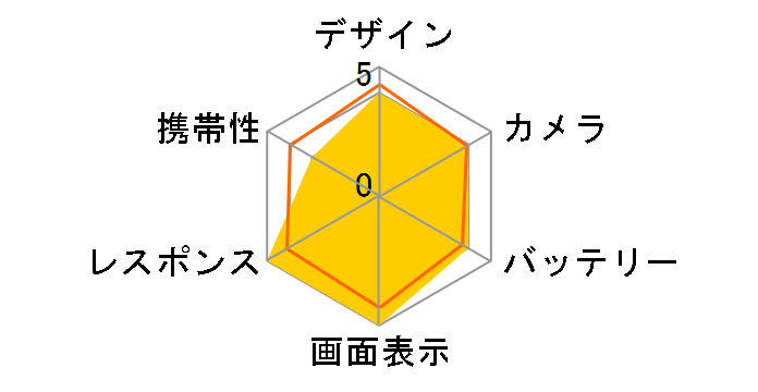 Galaxy S25 Ultra 1TB au�̃��[�U�[���r���[