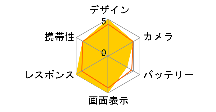 Galaxy S25 Ultra 256GB SoftBank [�`�^�j�E�� �u���b�N]�̃��[�U�[���r���[