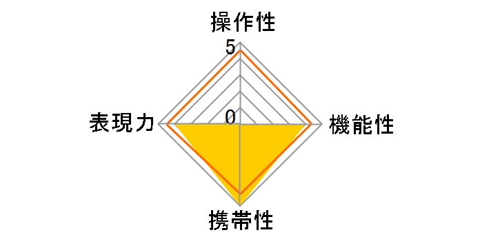 TTArtisan AF 35mm f/1.8 II [�\�j�[E�p]�̃��[�U�[���r���[