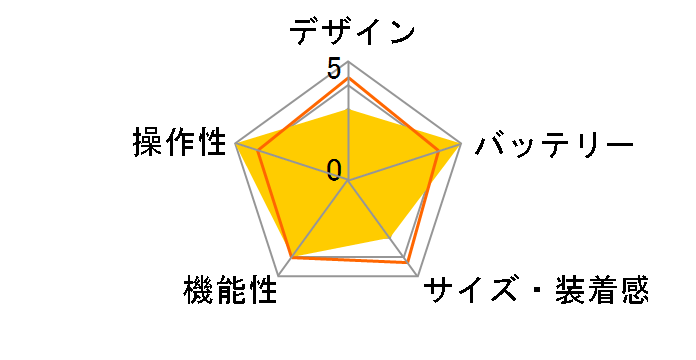 Galaxy Ring �T�C�Y12 SM-Q502NZSAXJP [�`�^�j�E�� �V���o�[]�̃��[�U�[���r���[