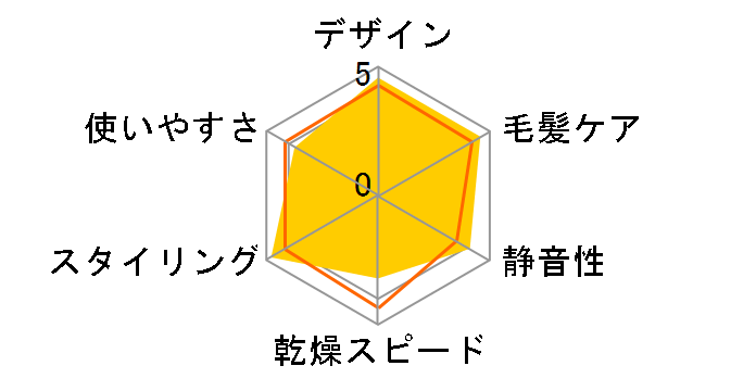 Dyson Airstrait �X�g���C�g�i�[ HT01 KP [������`�F���[]�̃��[�U�[���r���[