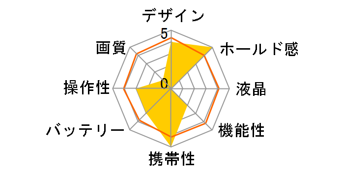 PieniII DSC-PIENI II ORKC [�I�����W]�̃��[�U�[���r���[