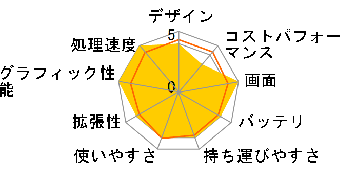 GPD Pocket 4 (HX 370) 64GB/2TB [�u���b�N]�̃��[�U�[���r���[