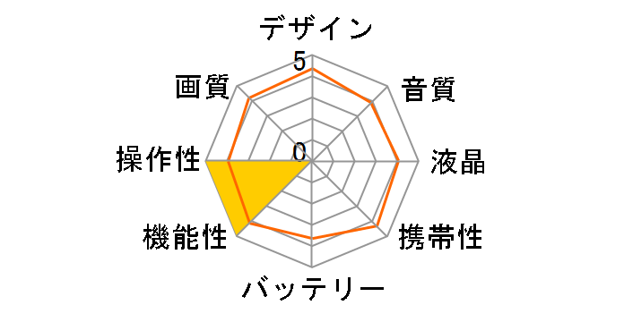 AG-CX20�̃��[�U�[���r���[