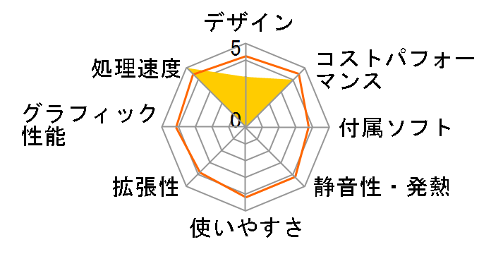 LN1215W-16/512-W11Pro(i3-1215U)�̃��[�U�[���r���[