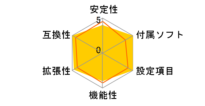 MAG B850 TOMAHAWK MAX WIFI�̃��[�U�[���r���[