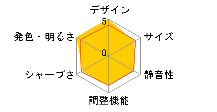 Aladdin Marca Max WM03B�̃��[�U�[���r���[