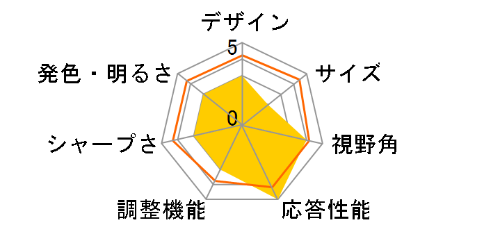 MOBIUZ EX271U [27�C���`]�̃��[�U�[���r���[