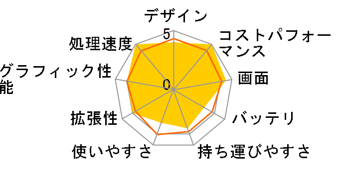 IdeaPad Slim 5 Gen 10 AMD Ryzen 7 8845HS�E32GB�������[�E1TB SSD�E14�^WUXGA�EOLED���� 83HV000RJP [���i�O���[]�̃��[�U�[���r���[