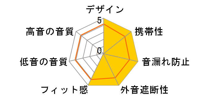 GRDGT-TWS BPMP WH [�z���C�g]�̃��[�U�[���r���[