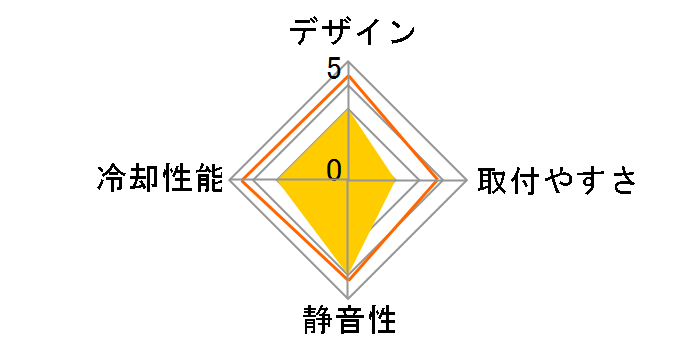 SE-610-XT-BASIC�̃��[�U�[���r���[
