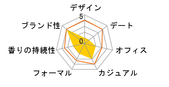 �T�����C �V���h�[�i�C�g EDT 50ml�̃��[�U�[���r���[