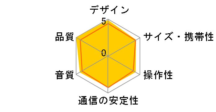 Beosound Explore [Bonfire Orange]�̃��[�U�[���r���[