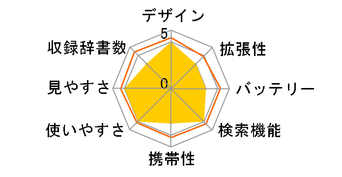 �G�N�X���[�h XD-SA6500BK [�u���b�N]�̃��[�U�[���r���[