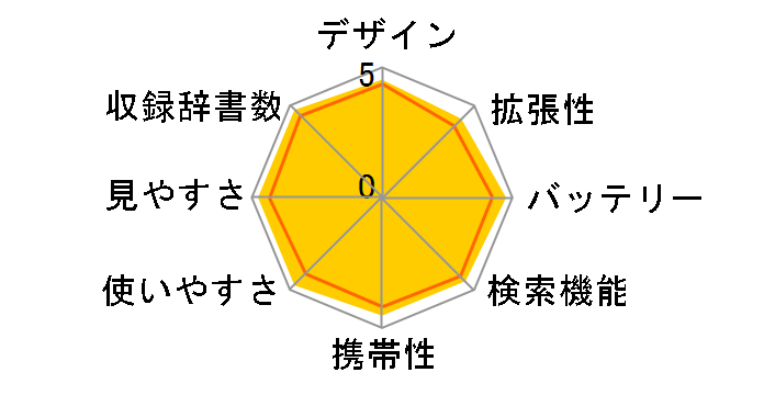 �G�N�X���[�h XD-SA9000BK [�u���b�N]�̃��[�U�[���r���[