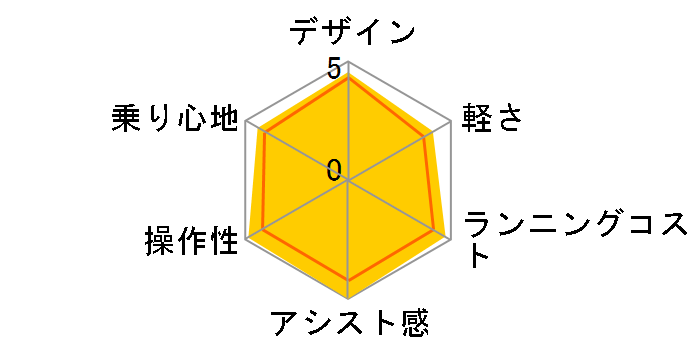 �e�B���ES BE-FTS633-V2 [�y�[���A�N�A�u���[] + ��p�[�d��̃��[�U�[���r���[