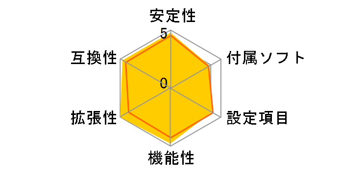MPG X870E EDGE TI WIFI�̃��[�U�[���r���[