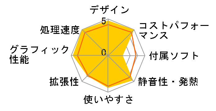 ProDesk 2 Tower G1a Ryzen 7 8700G�E16GB�������E512GB SSD�EWindows 11 Home�EDVD���C�^�[���� ���i.com���胂�f���̃��[�U�[���r���[