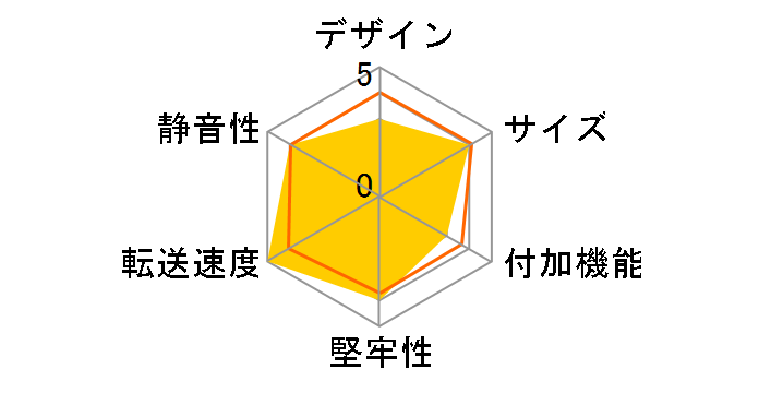 RS-EC32-R5G�̃��[�U�[���r���[