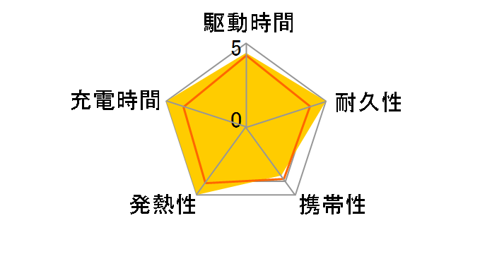 Xiaomi 165W Power Bank 10000mAh (Integrated Cable) PB1165M [�O���[]�̃��[�U�[���r���[