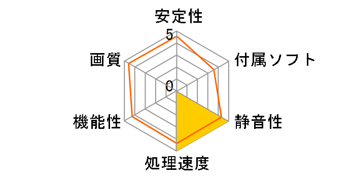 ZOTAC GAMING GeForce RTX 5090 SOLID OC ZT-B50900J-10P [PCIExp 32GB]�̃��[�U�[���r���[