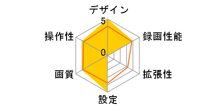 DVR-DM1046A-IC�̃��[�U�[���r���[