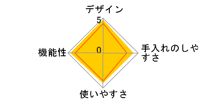 NEXT G2 KCG-17(AB) [�A�N�A�u���[]�̃��[�U�[���r���[