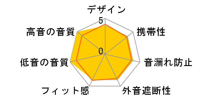 AH-c88(GN) [�A�C�X�O���[��]�̃��[�U�[���r���[