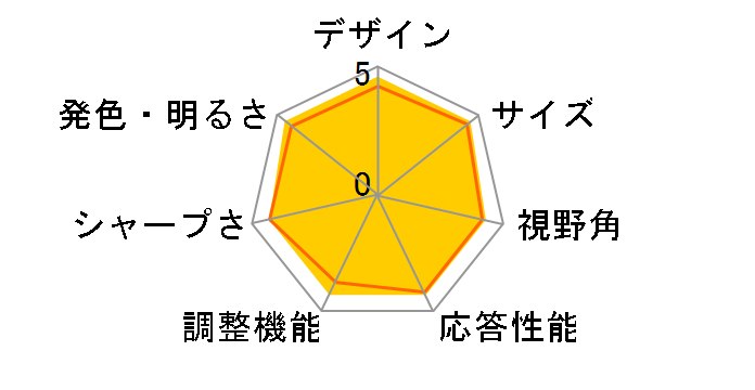 27US500-W [27�C���`]�̃��[�U�[���r���[