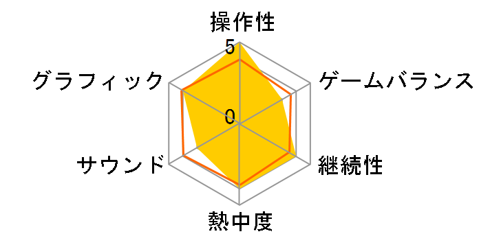 �e�N�m�X �U�E���[���h ���ɂ����� & �A�[�P�[�h�R���N�V���� [PS5]�̃��[�U�[���r���[