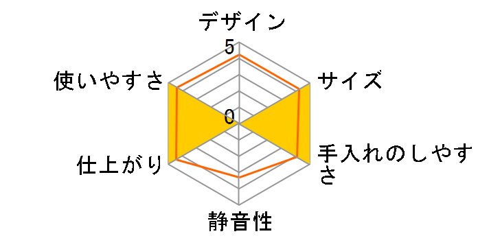 �����ĕ��� BR-WB10-WA [�z���C�g]�̃��[�U�[���r���[