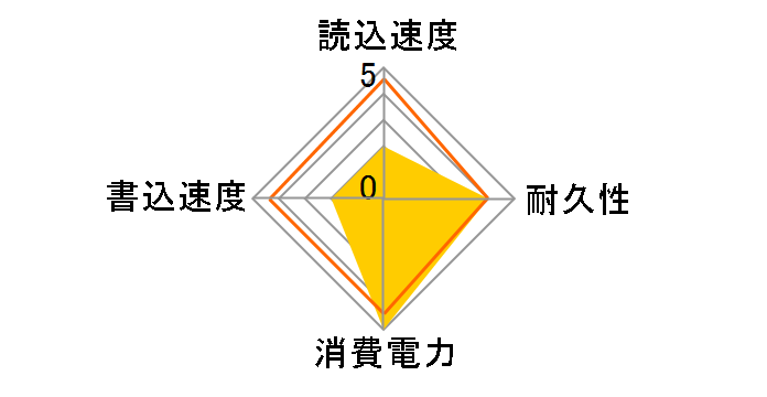 Mini Diamond 32025-J [Black]�̃��[�U�[���r���[