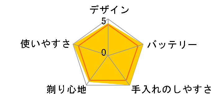 IZF-VH534G-A [�l�C�r�[]�̃��[�U�[���r���[