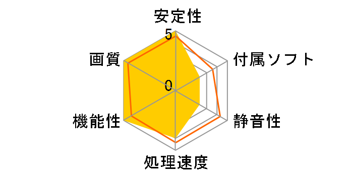 ROG-ASTRAL-RTX5080-O16G-GAMING [PCIExp 16GB]�̃��[�U�[���r���[