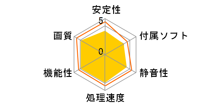 ROG-ASTRAL-RTX5090-O32G-GAMING [PCIExp 32GB]�̃��[�U�[���r���[