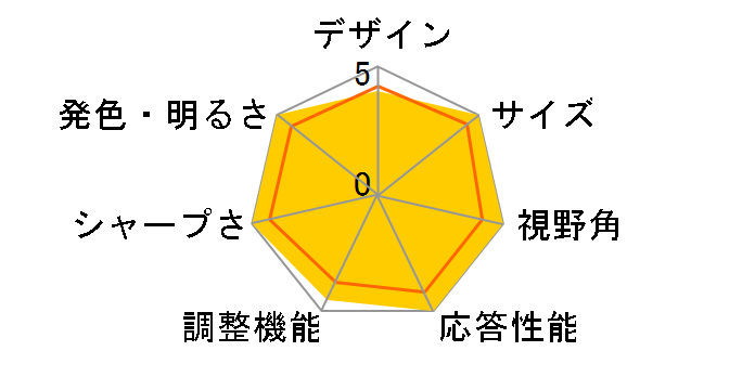 27U631A-B [27�C���`]�̃��[�U�[���r���[