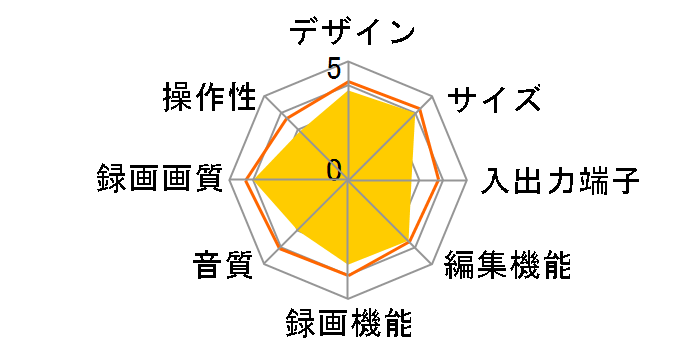 �f�B�[�K DMR-2W203�̃��[�U�[���r���[