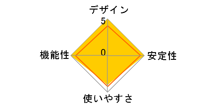 500-LAN6KC05 [�u���b�N]�̃��[�U�[���r���[