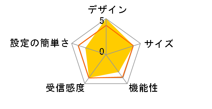 Aterm AM-AX1800HP(MC)�̃��[�U�[���r���[