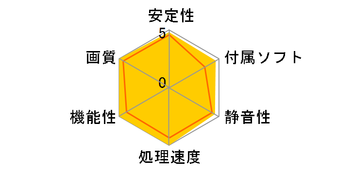 GV-N5090GAMING OC-32GD [PCIExp 32GB]�̃��[�U�[���r���[