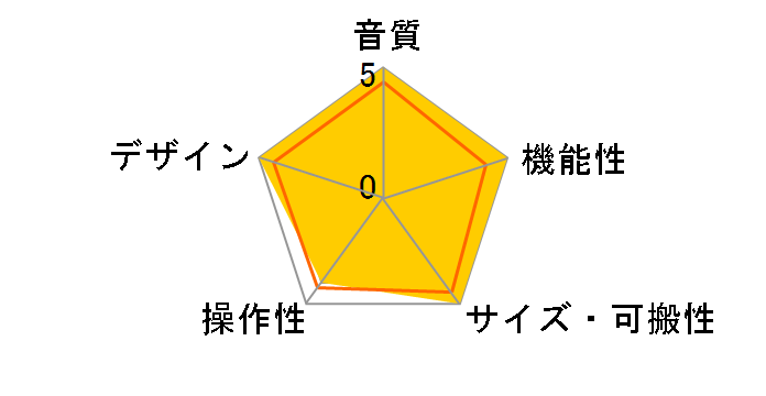 Zen Quadro Synergy Core�̃��[�U�[���r���[