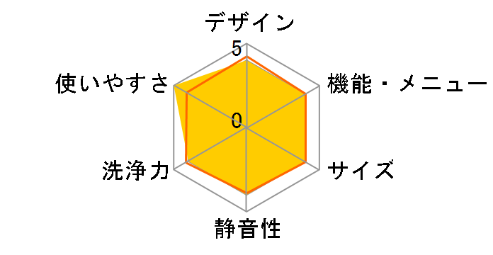 IAW-T606-B [�u���b�N]�̃��[�U�[���r���[