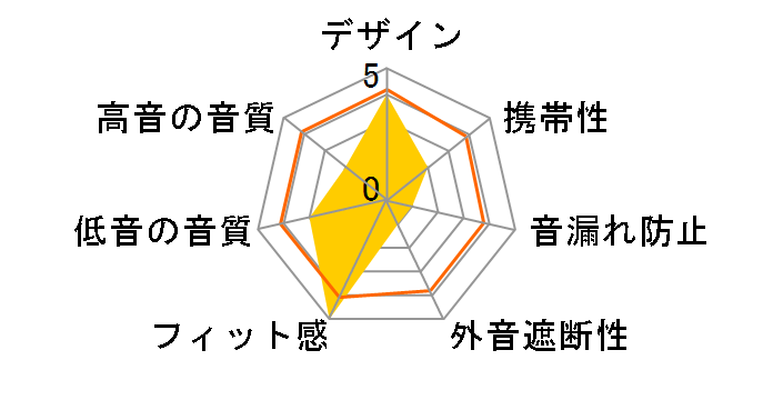 Ellipse�̃��[�U�[���r���[