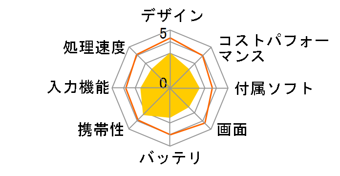 LUCA TE08D2M64-V1B [�u���b�N]�̃��[�U�[���r���[