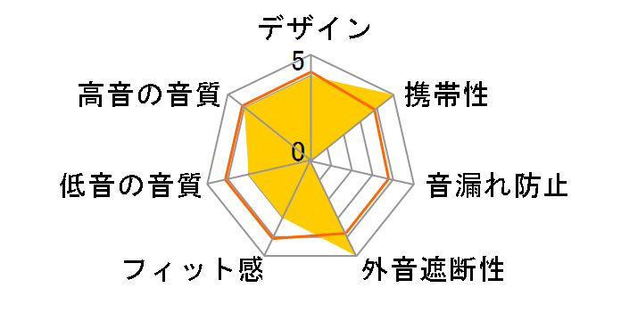 BL-126�̃��[�U�[���r���[