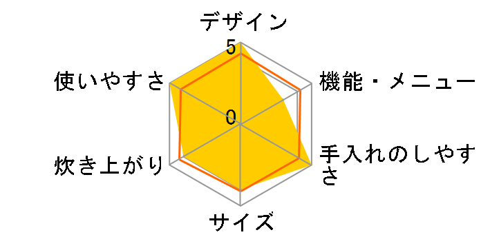 RC-BMA50-B [�u���b�N]�̃��[�U�[���r���[